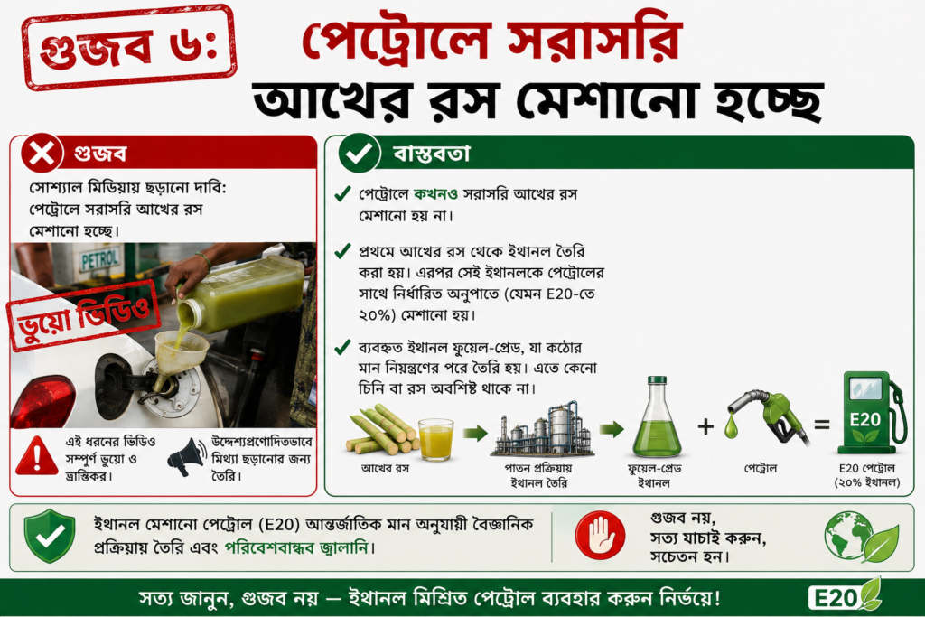 E-20 ইথানল মিশ্রিত জ্বালানি নিয়ে সোশ্যাল মিডিয়ায় ছড়ানো ১০টি বিভ্রান্তি ও তার প্রকৃত সত্য